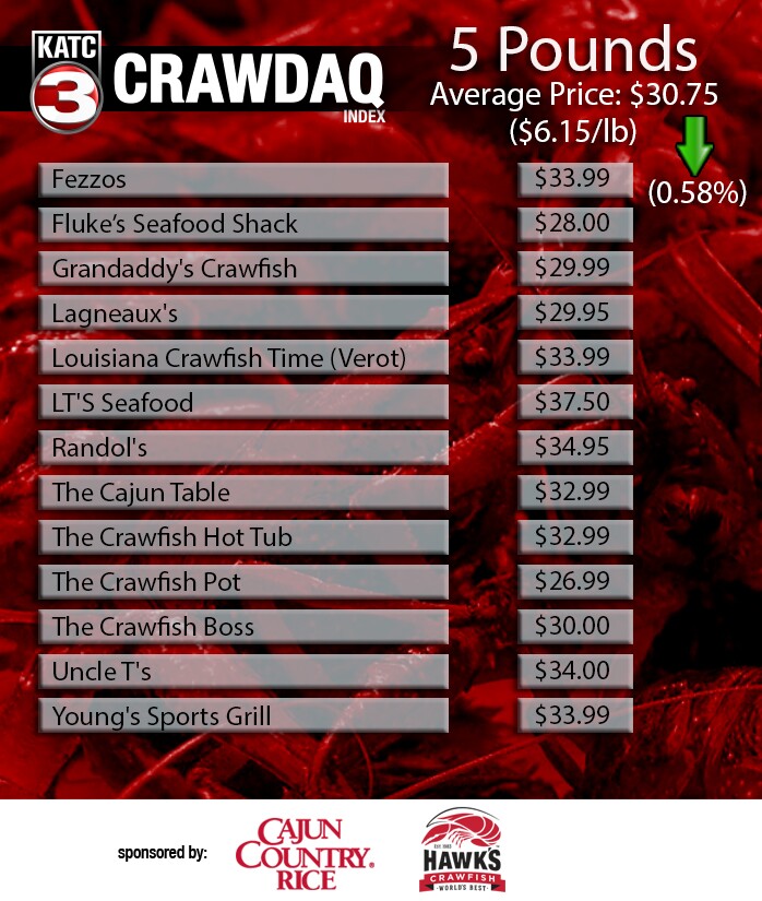 CRAWDAQ 3-5 (2).jpg