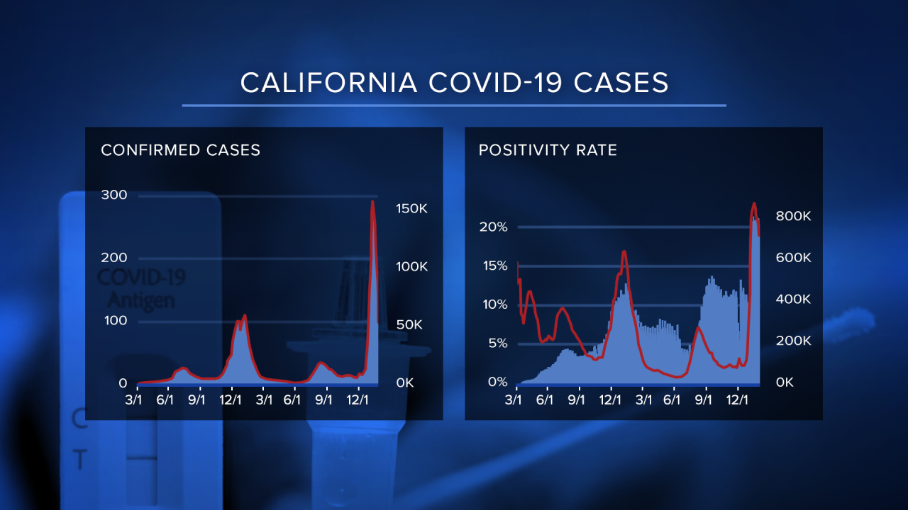Covid CA Case Count & Positivity.png