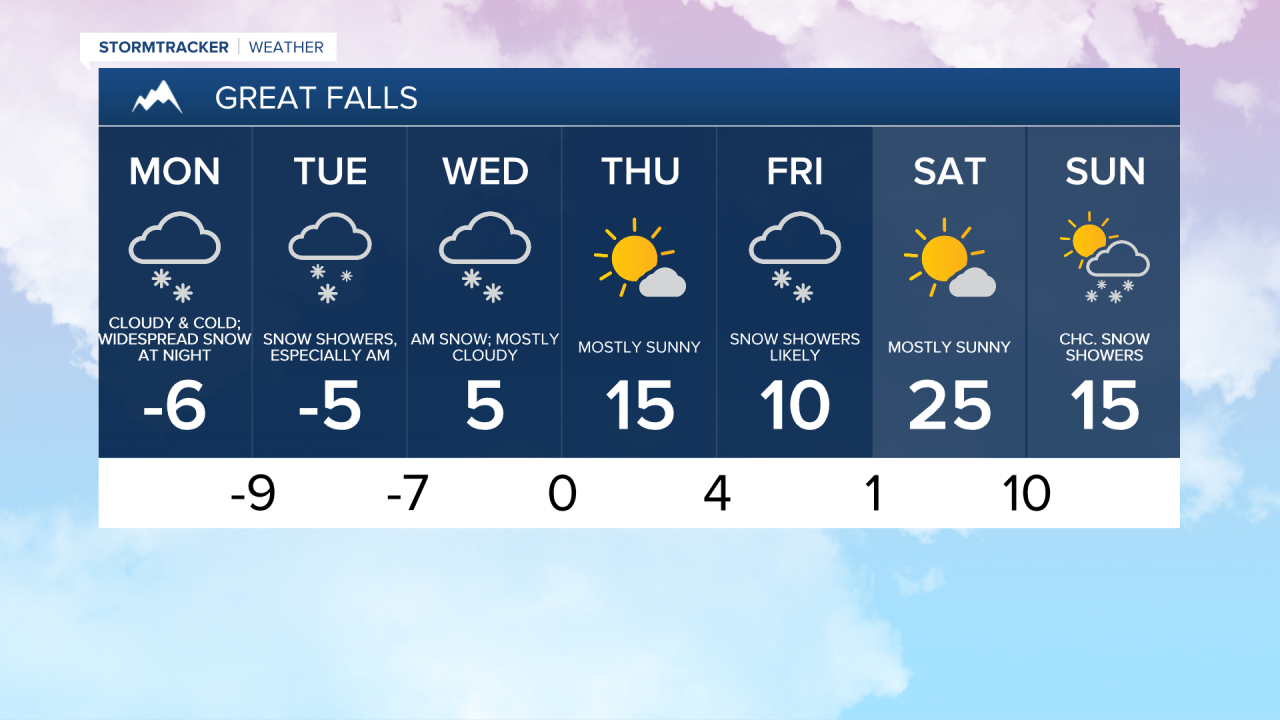 Great Falls 7-day
