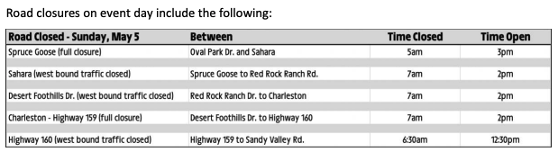 L'Etape 2024 road closures