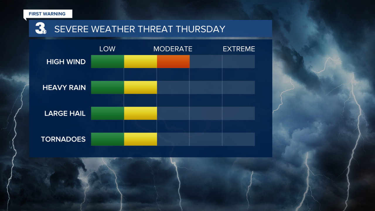 Severe Threats (5).png