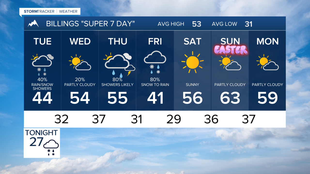 Billings Forecast Monday evening Mar 30, 2026