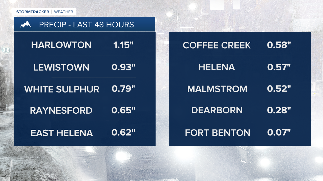 Precipitation Last 48 Hours