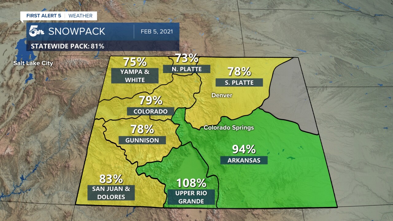 Current Colorado Snowpack