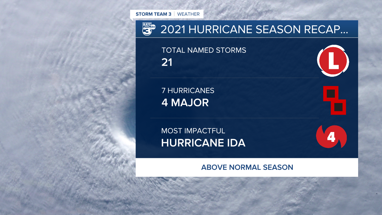 Headlines -hurricanes.png