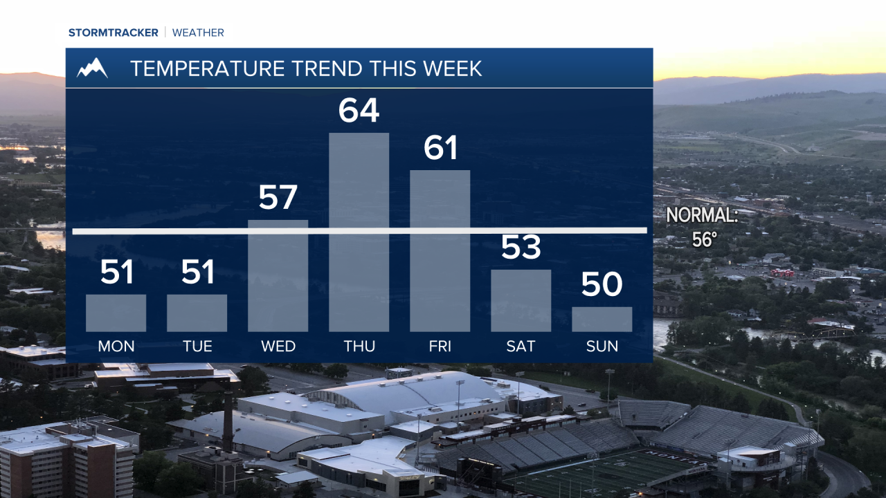 7 day temp trend.png