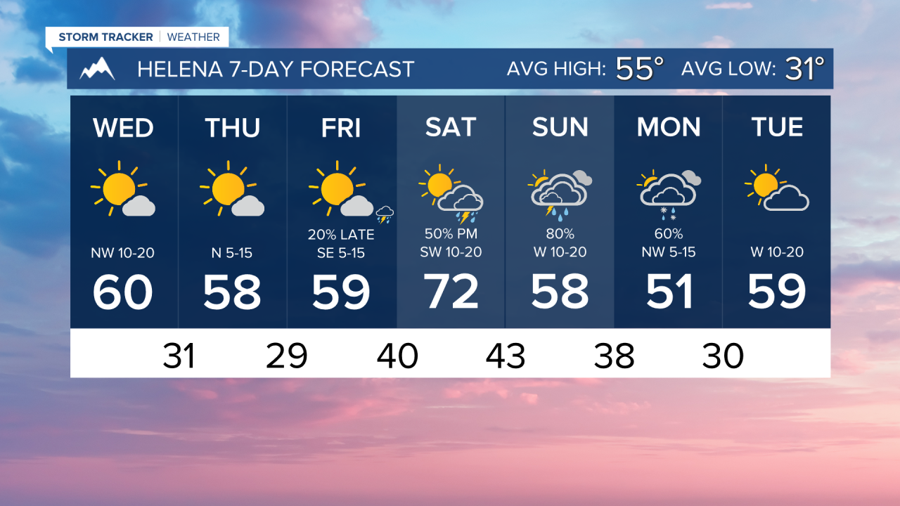 7 Day AM HELENA.png