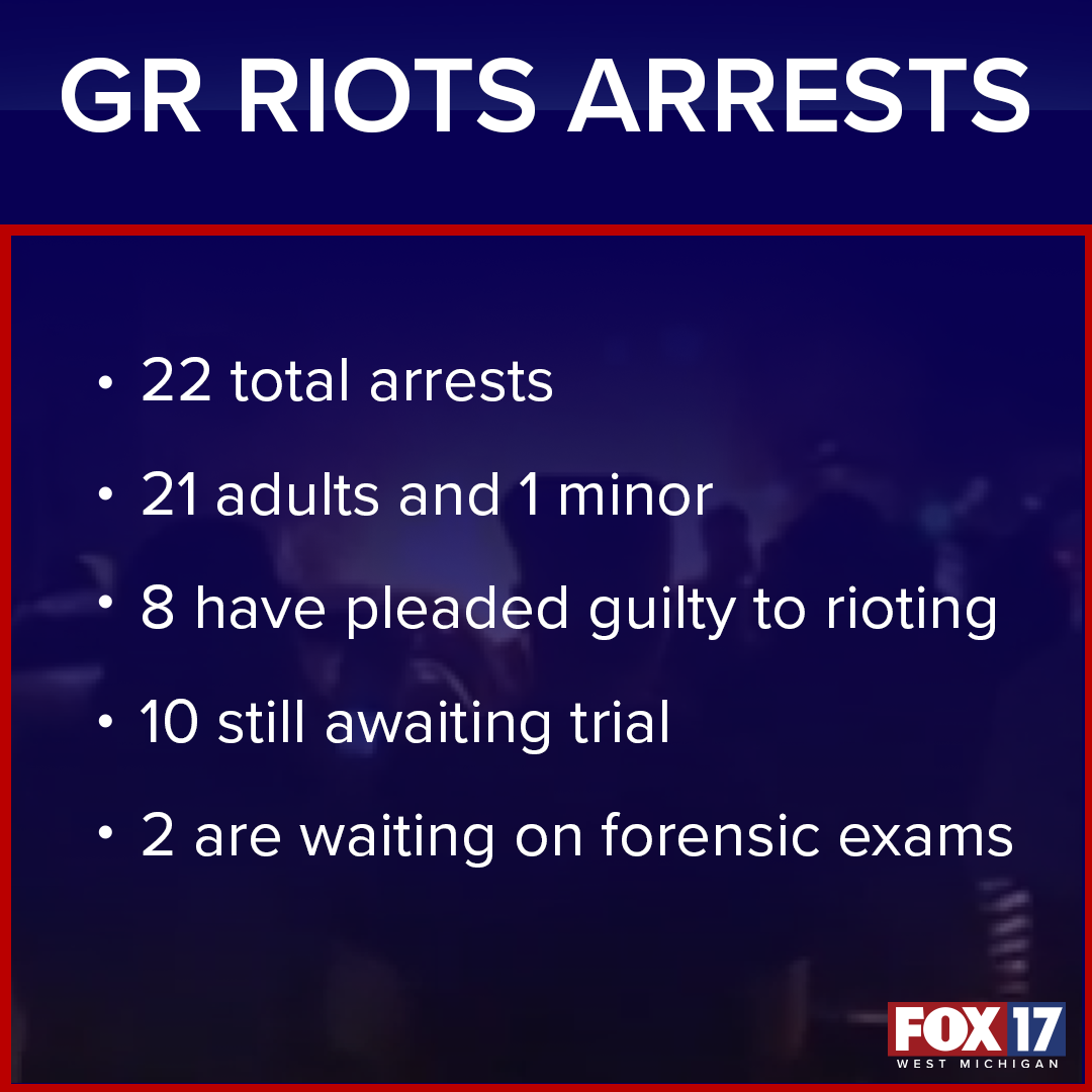 Riot arrests graphic.png