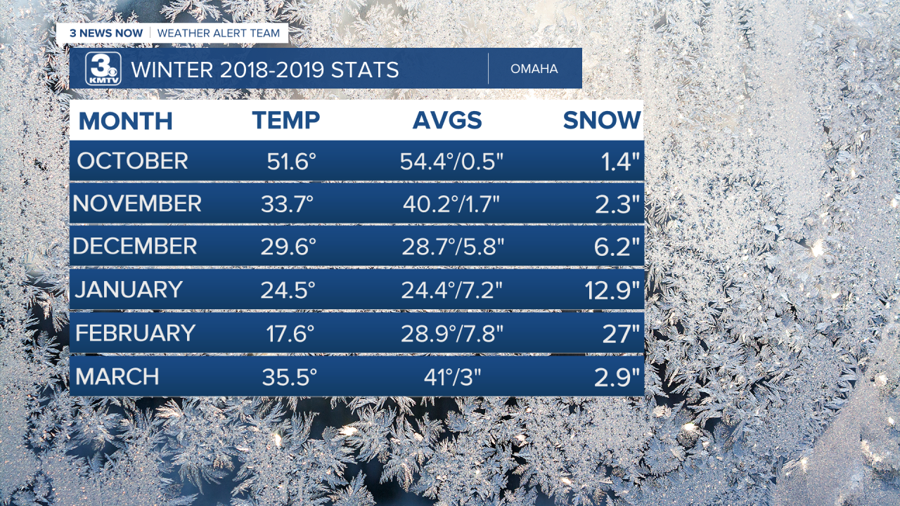 Winter 2018-2019.png