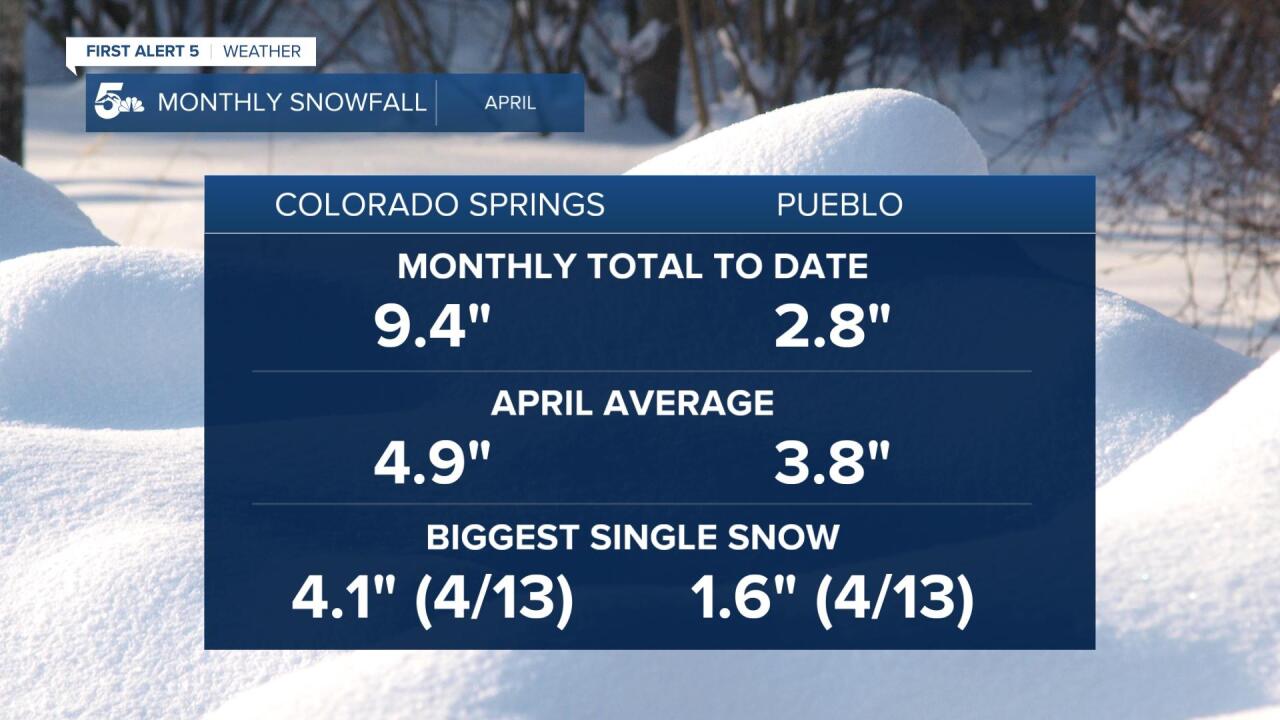 April 2020 Snowfall Recap