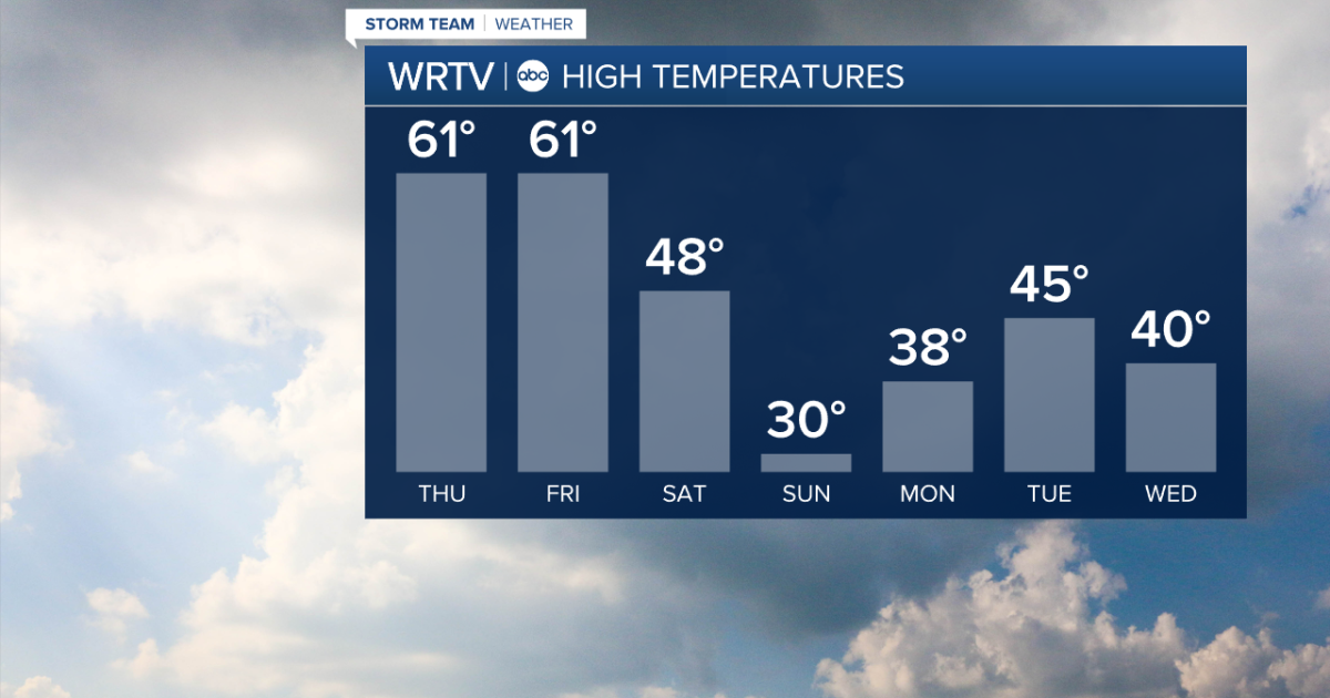 Very Mild January Temperatures Come with Rain Chances