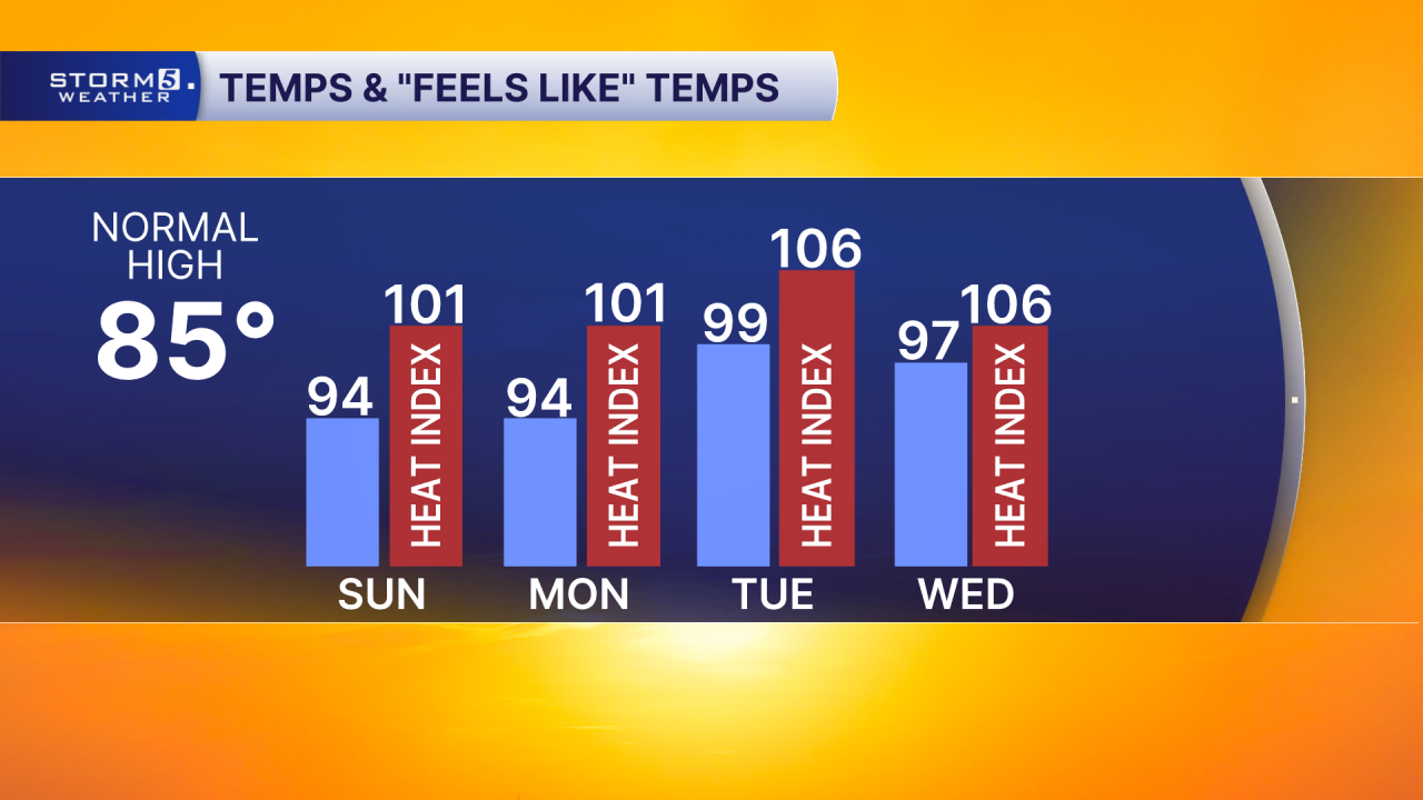 4 Day High with HI.png