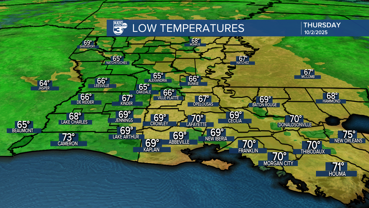 ICAST Lows Tonight.png