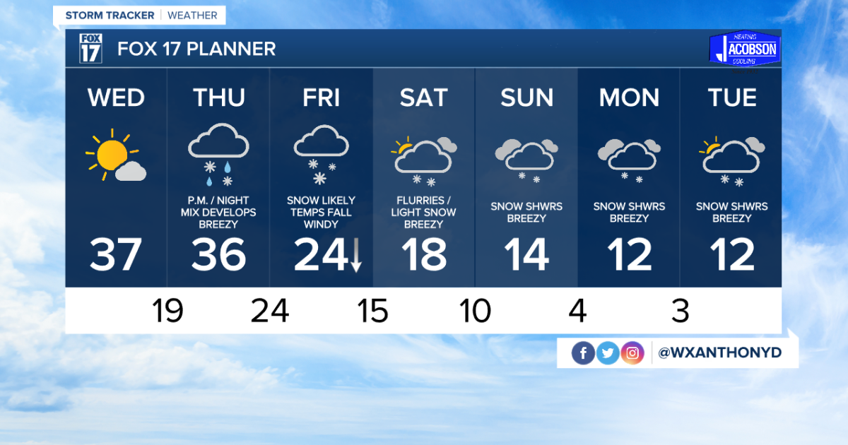 Tonight's Forecast: Clear skies and cold