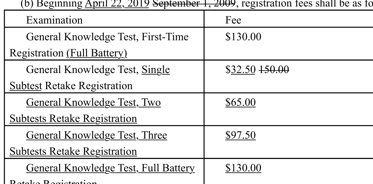 General Knowledge FTCE proposed fees