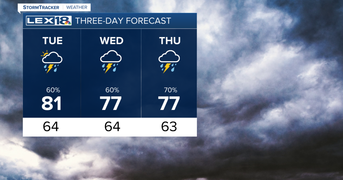 Daily shower and storm chances through the work week