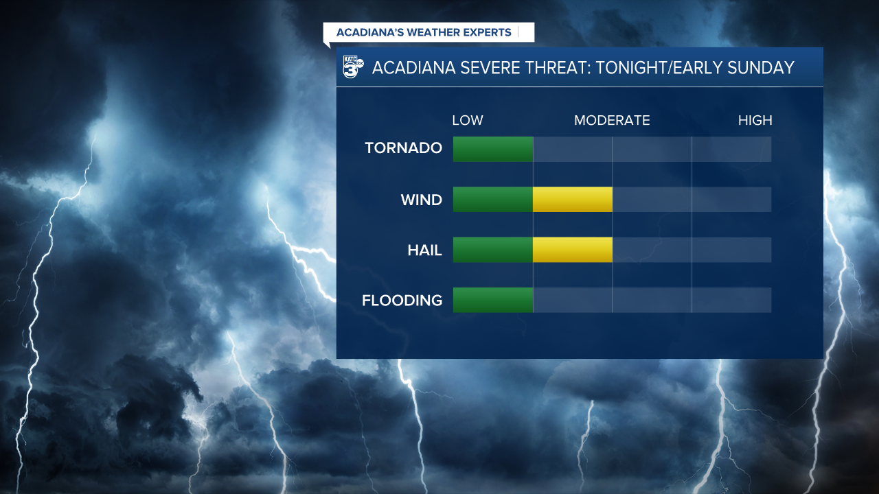 Storm Threats.png