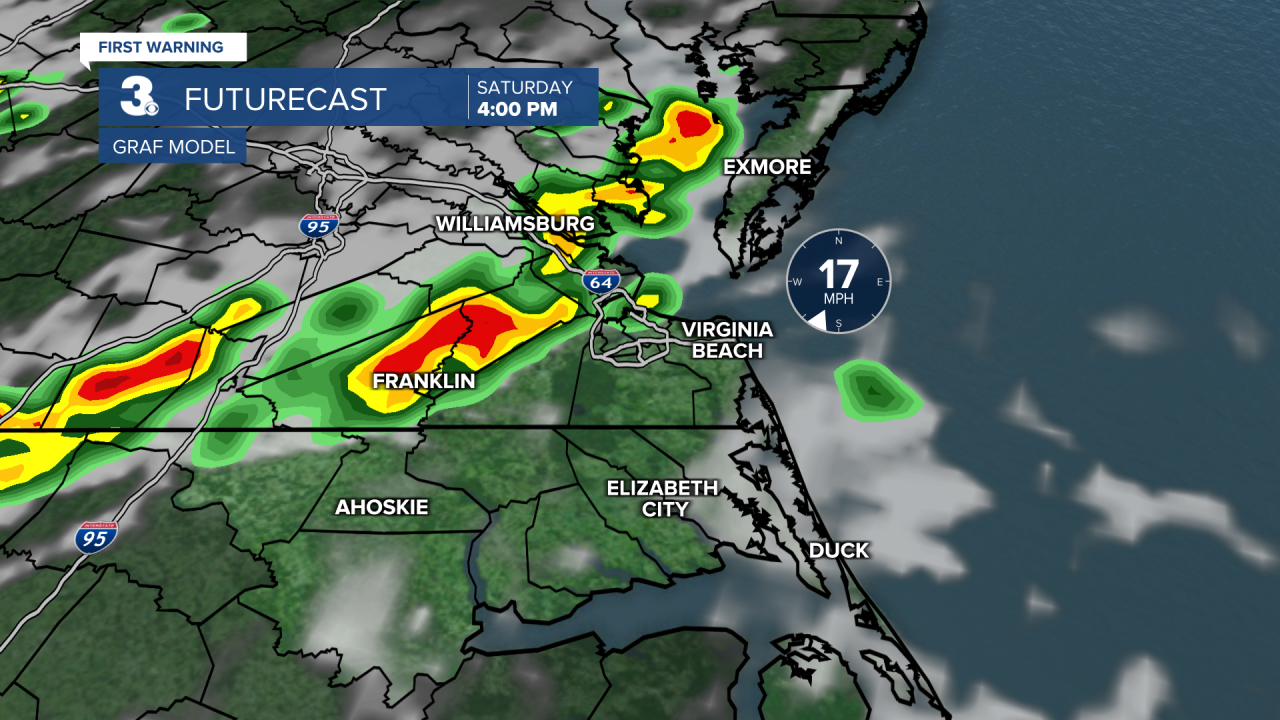 ADI Futurecast GRAF Longer.png