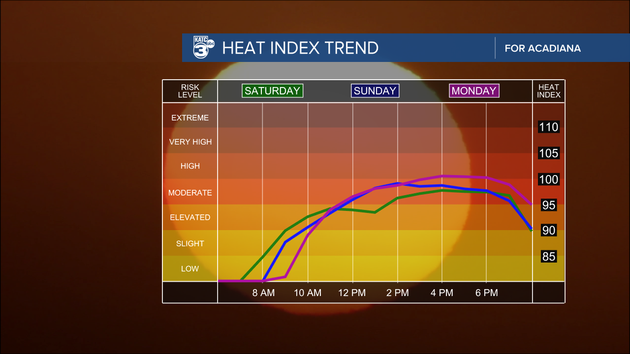 Heat Index Risk Graph KATC.png