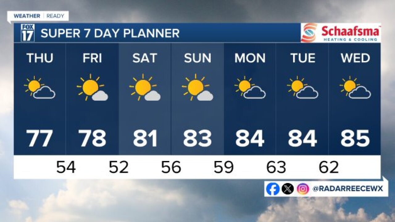 7 DAY FORECAST