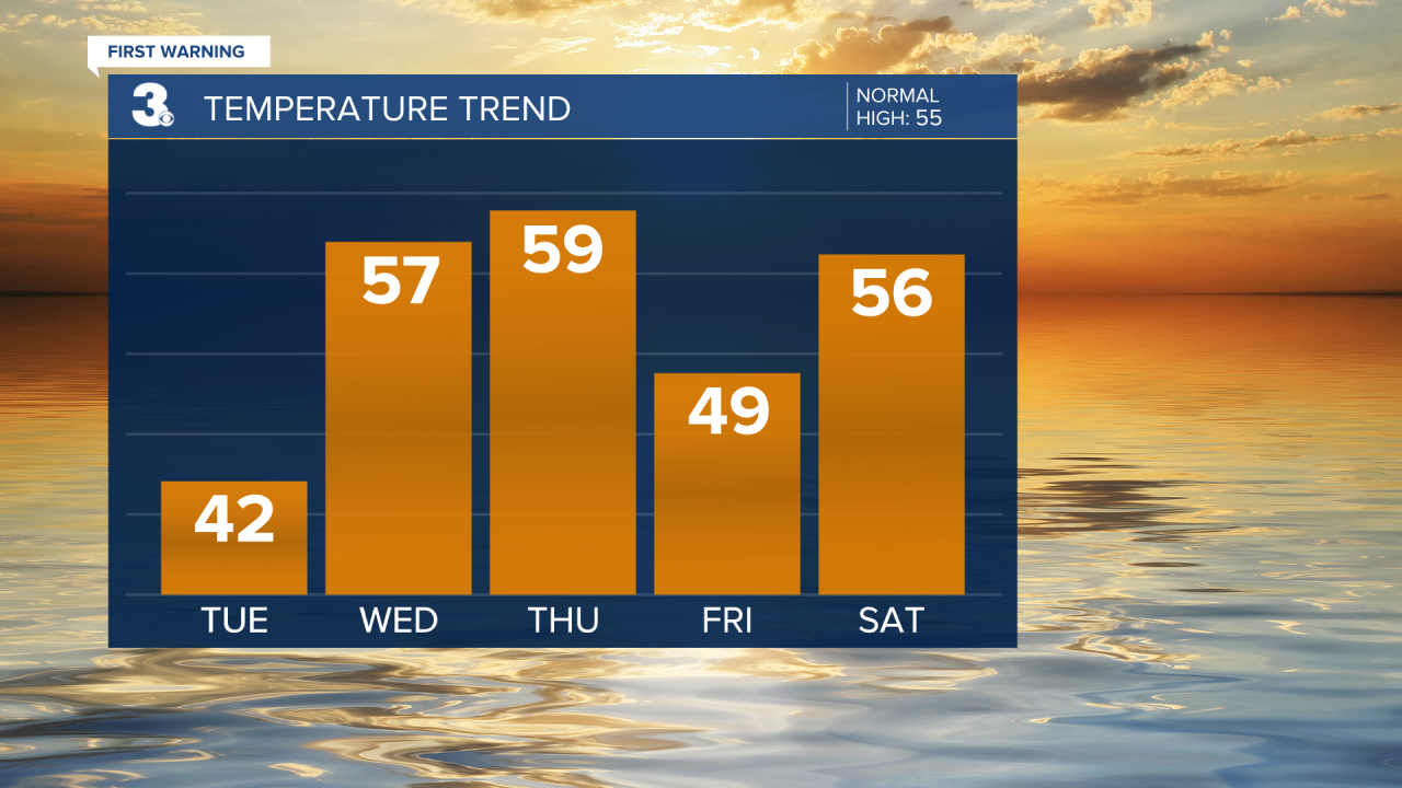 Temperature Bar Graph (16).png