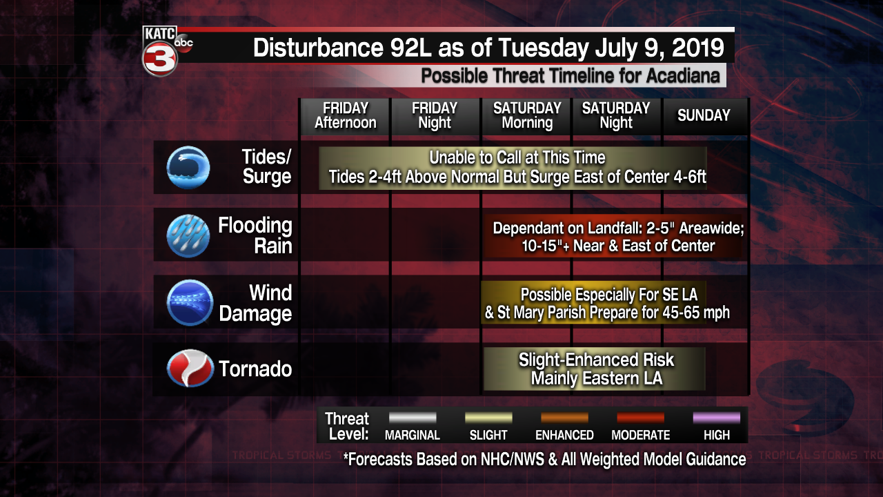 Tropical Threat Impact Time-Line.png