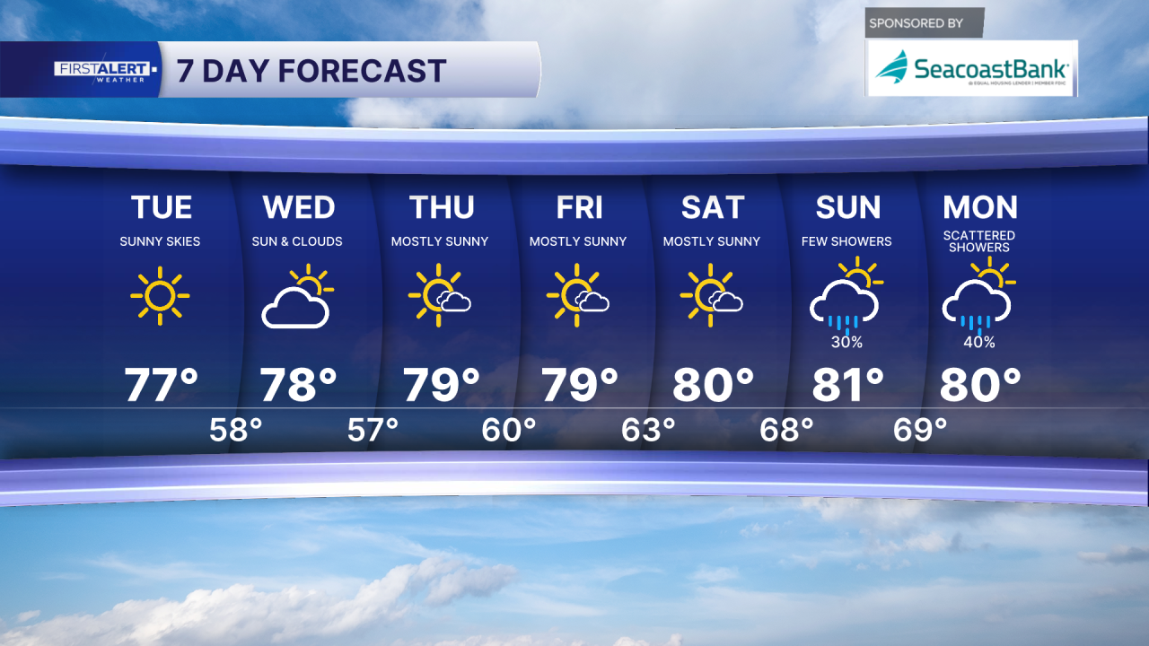 7-day forecast Feb. 10, 2026