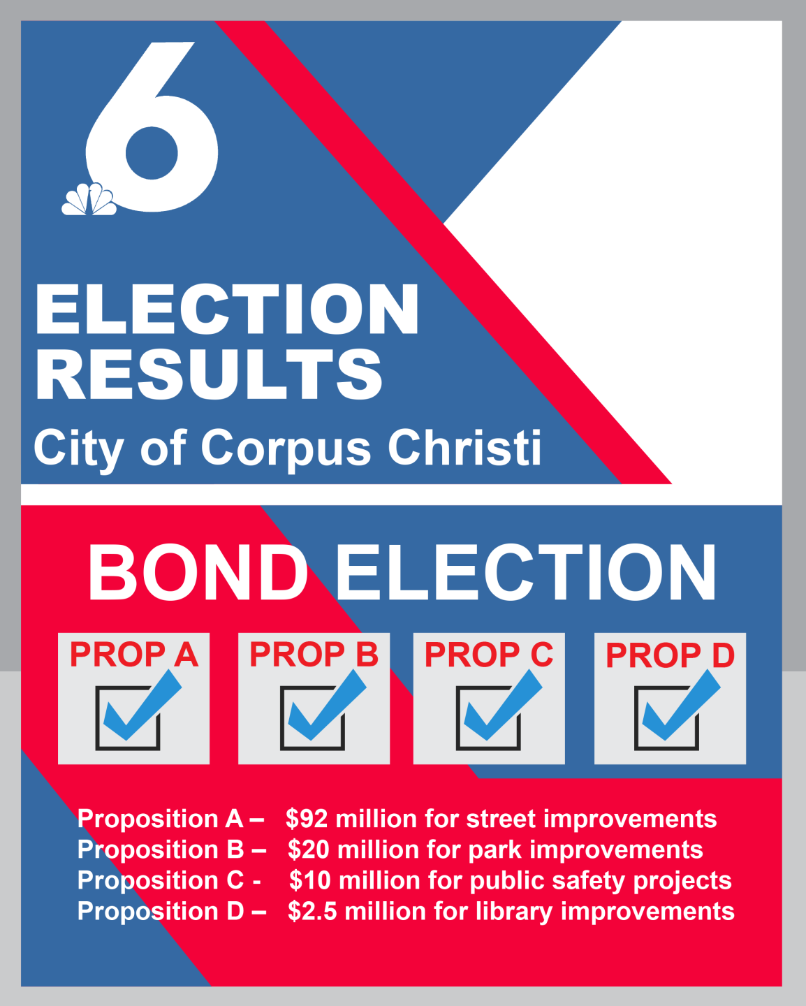 KRIS 6 - Election CC Bonds.png