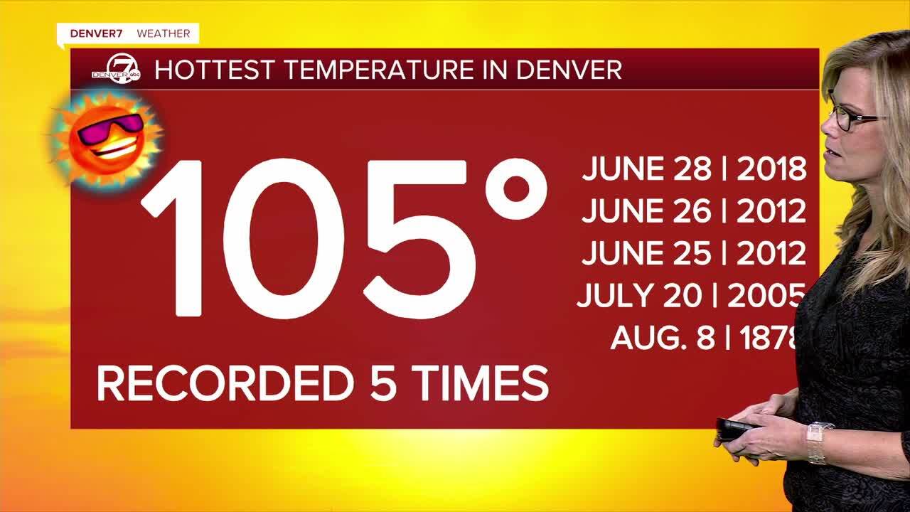 all time heat records denver.jpg