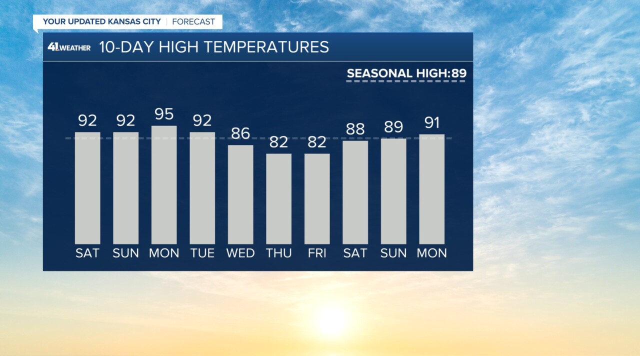 10 day temps.jpg