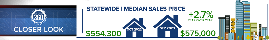 median sale price colorado.png