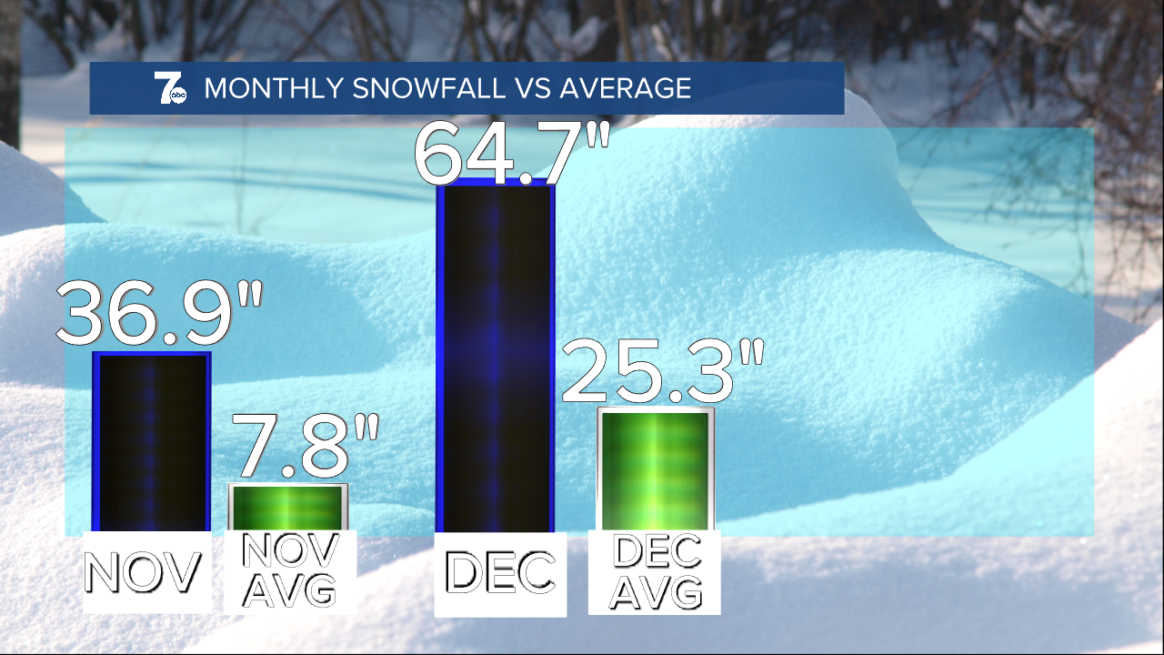 snowfall bars2023NOV_DEC.png