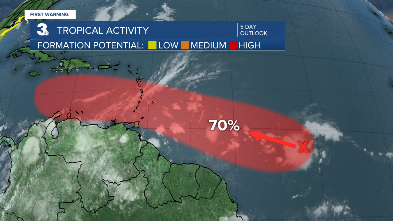 Tropical Activity.png