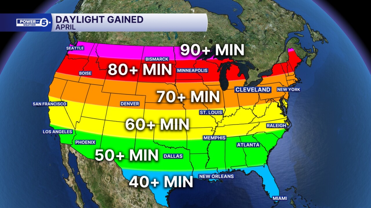 Daylight gained in April