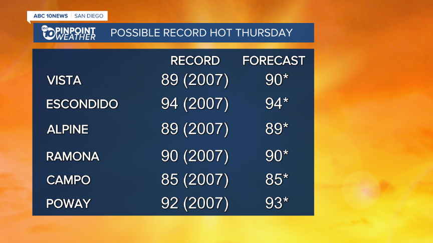 Record Heat - AM2 (1).png