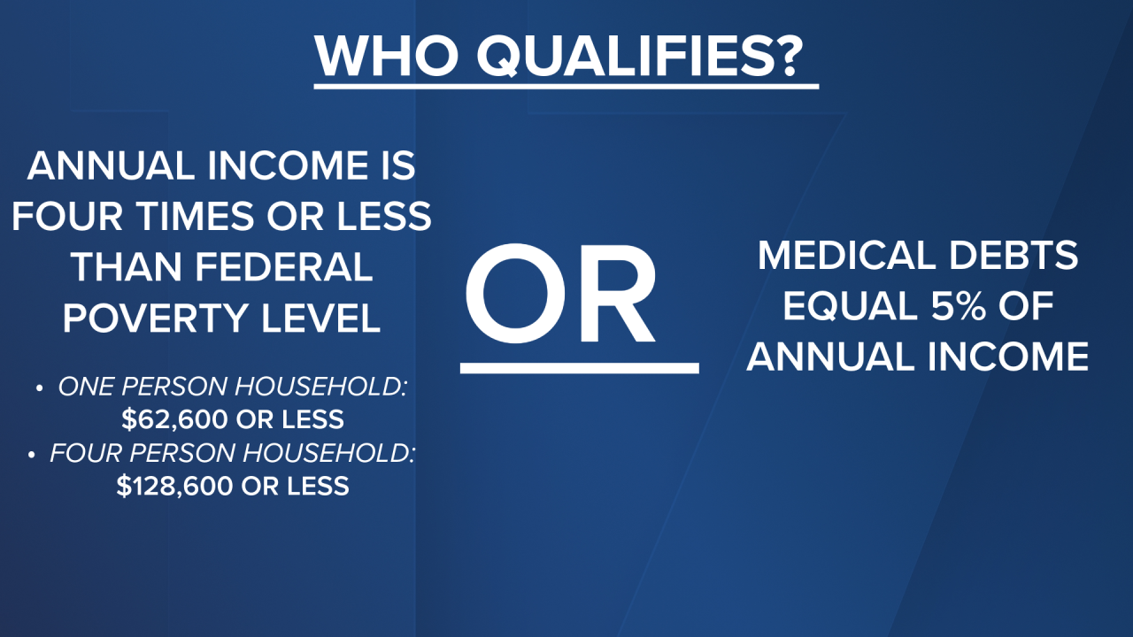 WHO QUALIFIES.png