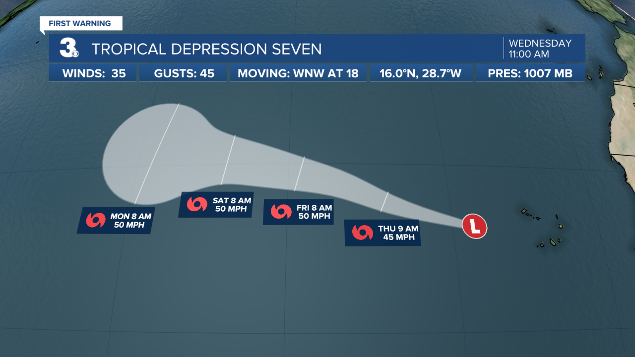 Hurricane Stats Track 2.png