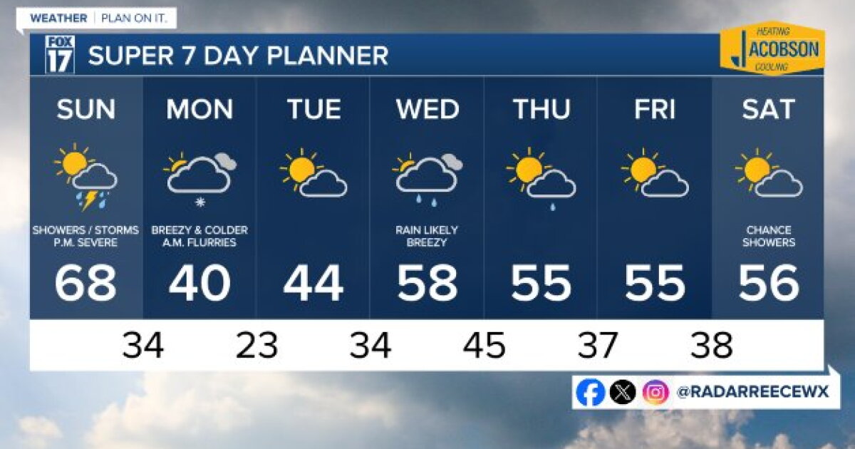 Tonight's Forecast: Breezy with scattered showers