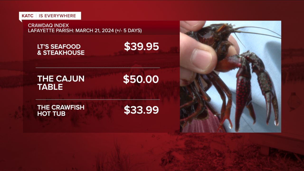 crawdad Lafayette prices 03