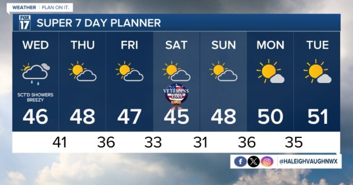Tonight's Forecast: Mostly cloudy and breezy