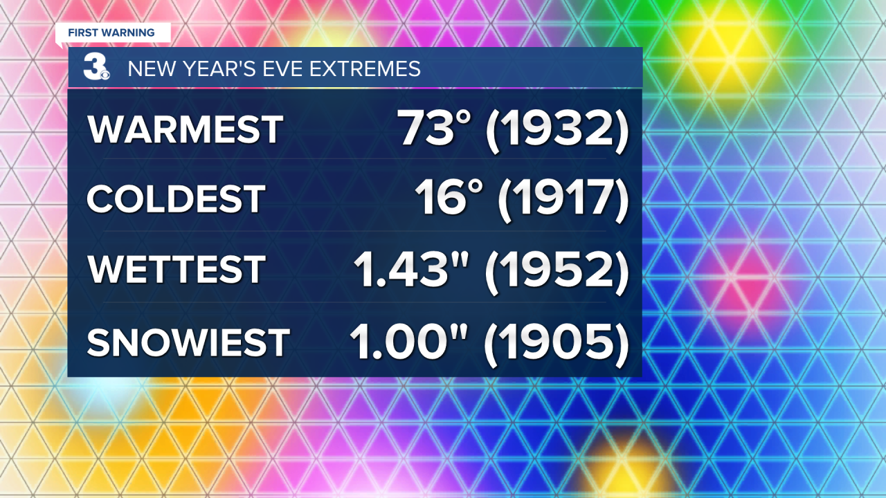 New Year's Eve Extremes.png