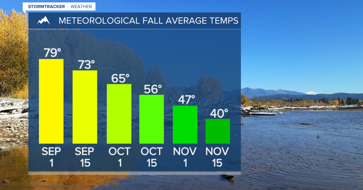 False Fall Calendar Welcome to Meteorological Fall