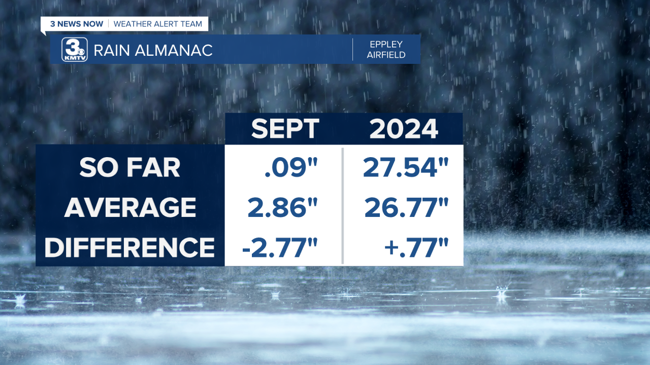 Rain Almanac Month Year.png