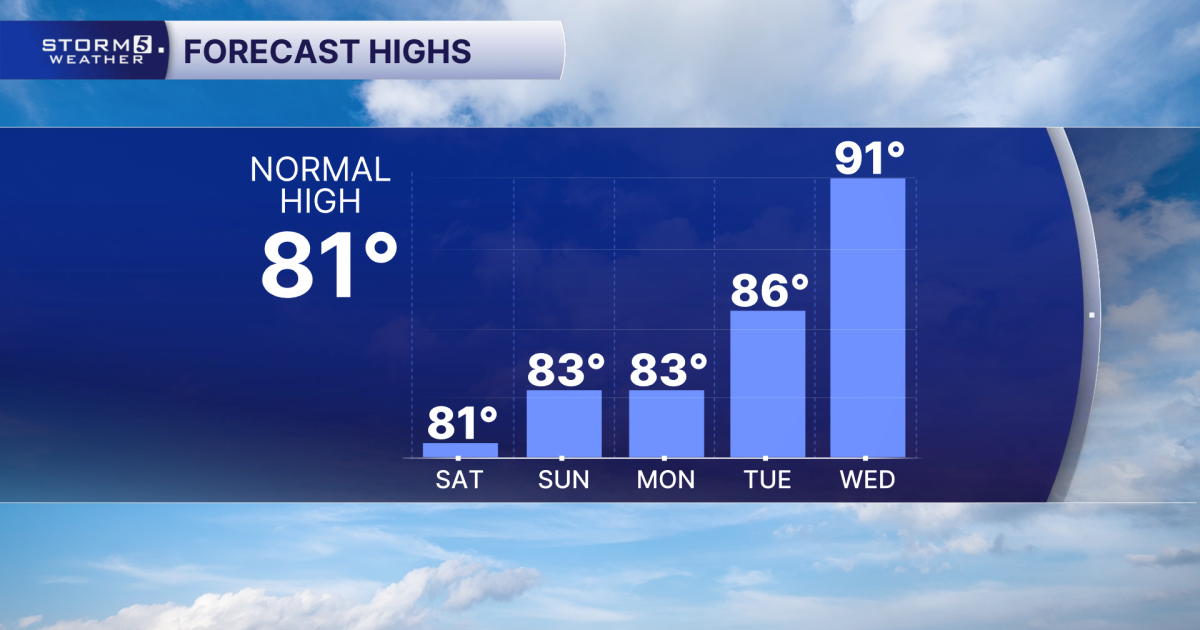 September 26, 2026: Beautiful Weekend Weather Continues, But the Dry Spell Is Becoming a Concern