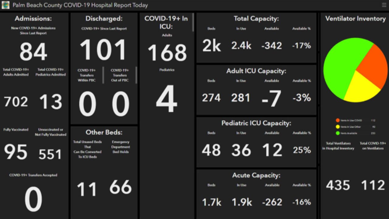 Palm Beach County COVID-19 hospital report went live then removed on Aug. 25, 2021