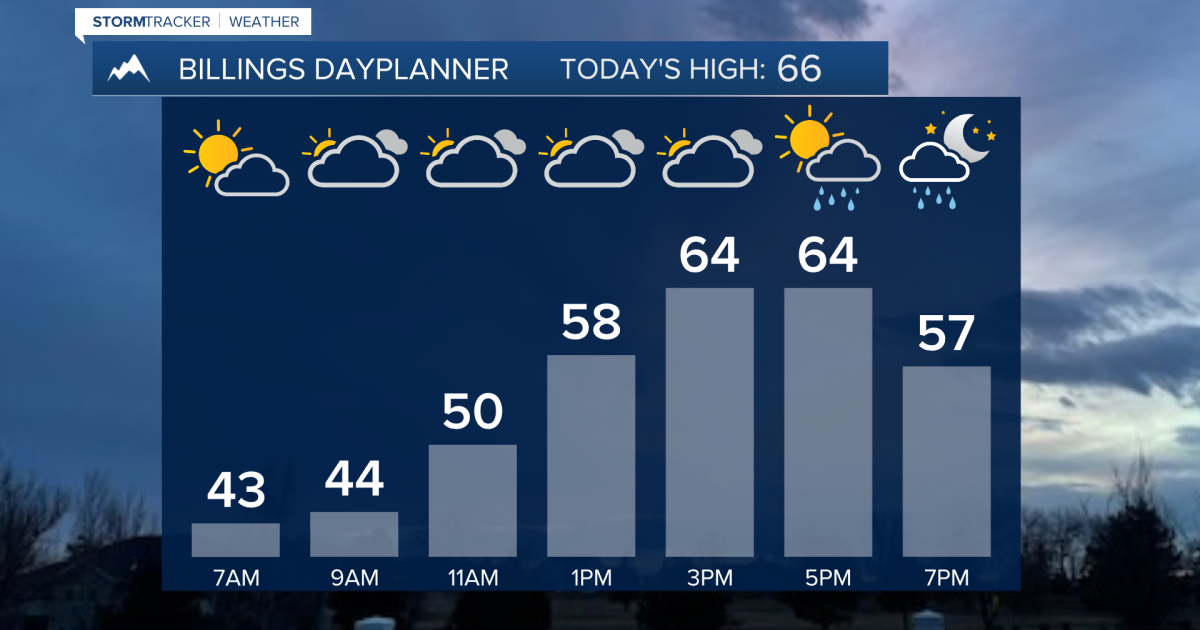 Q2 Billings Area Weather: Chances of rain and snow briefly return