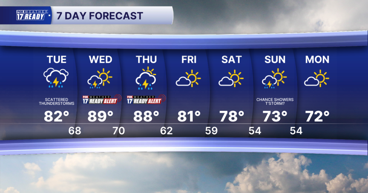 Today's Forecast: Mostly cloudy, warm, humid, sct'd showers and storms