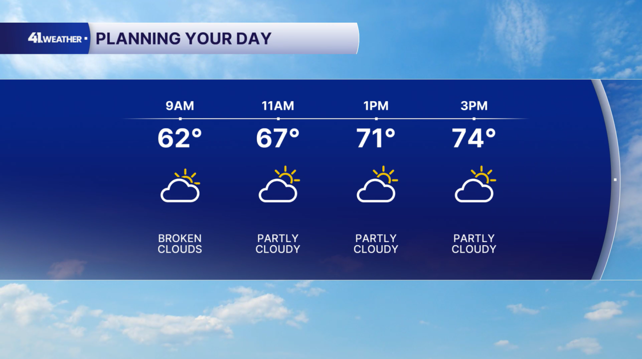 Monday Forecast