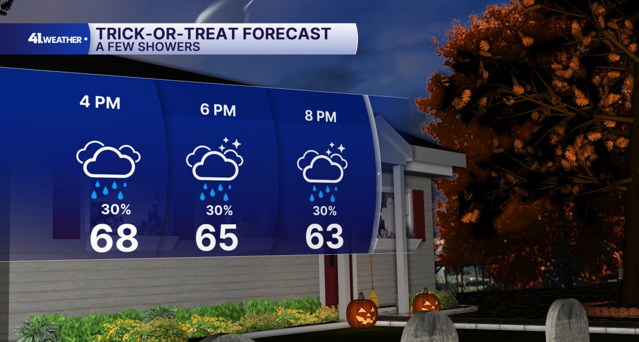 Trick-Or-Treat Forecast