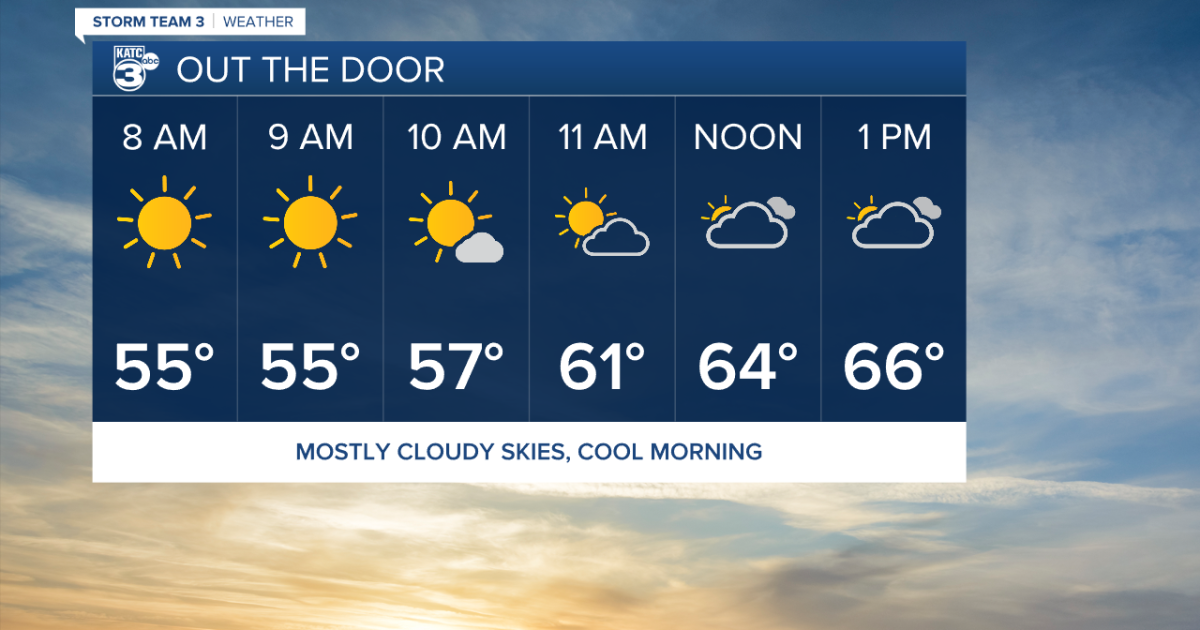 Showers move in to start the weekend